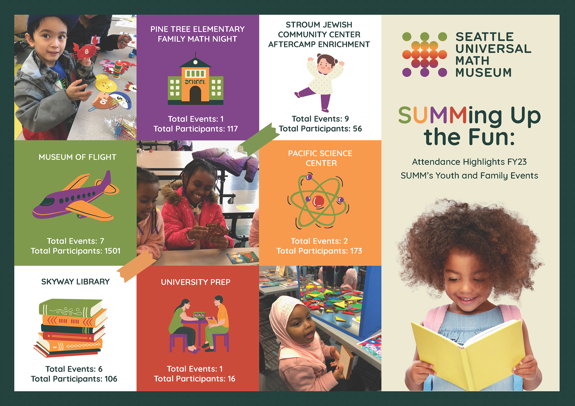 SUMMing Up the Fun attendance highlights infographic